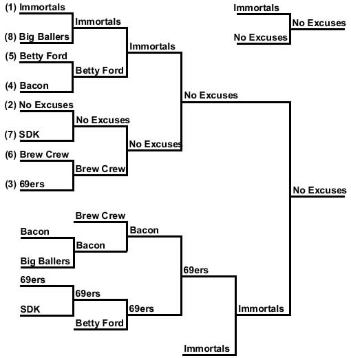 brackets